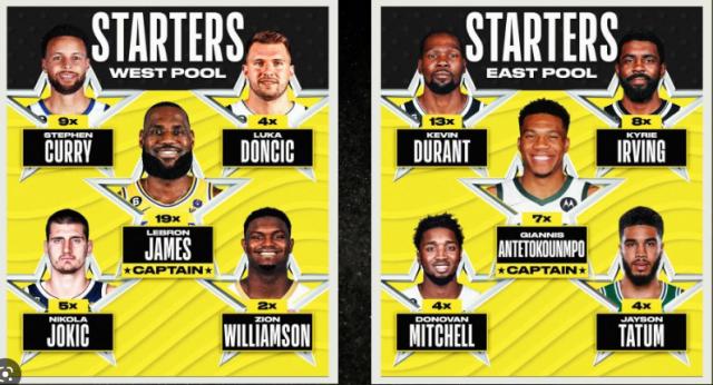 开云官网-【圆桌】全明星先发最大遗憾？有人不配先发席位吗？